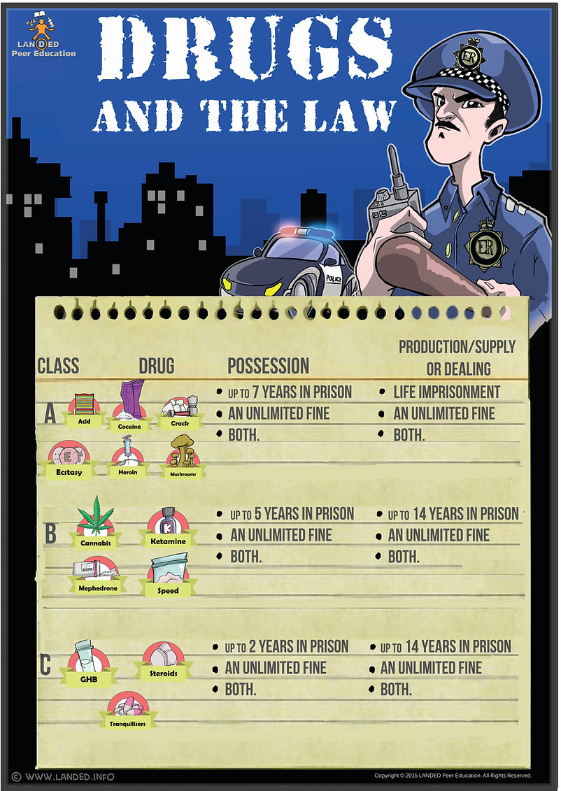 Drugs Information LANDED Peer Education Service Lanarkshire